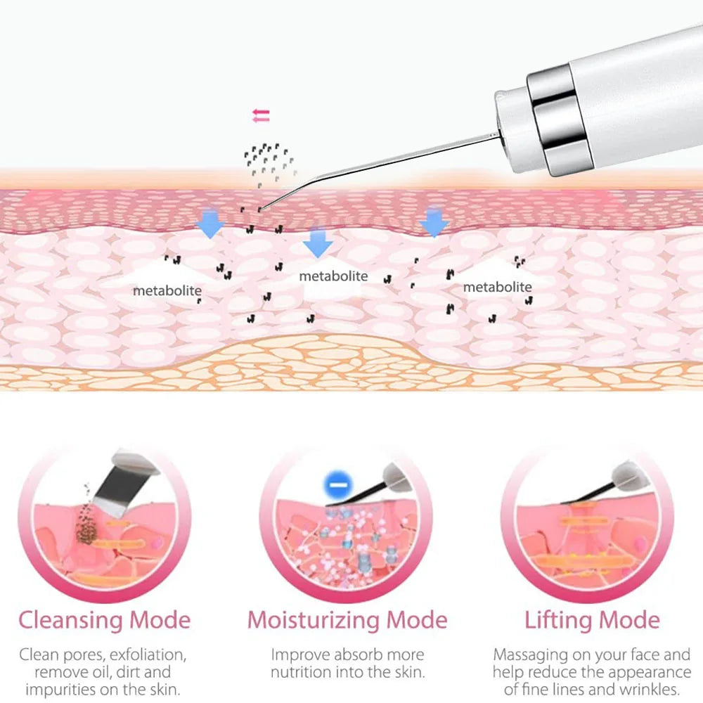 Ultrasonic Skin Scrubber