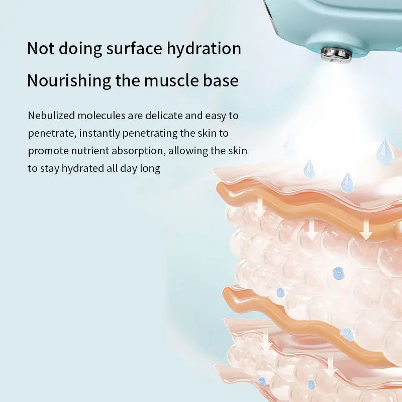 Handheld Water Sprayer with Nano-Atomizing Facial Care Device